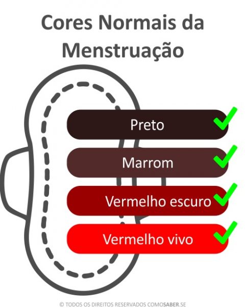 Menstruação atrasada 5 dias, menstruação marrom, gravidez