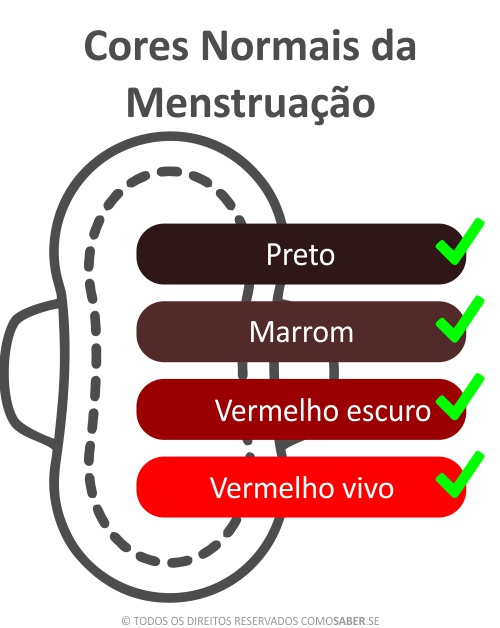 Cor da menstruação marrom, vermelho e preto: é normal?