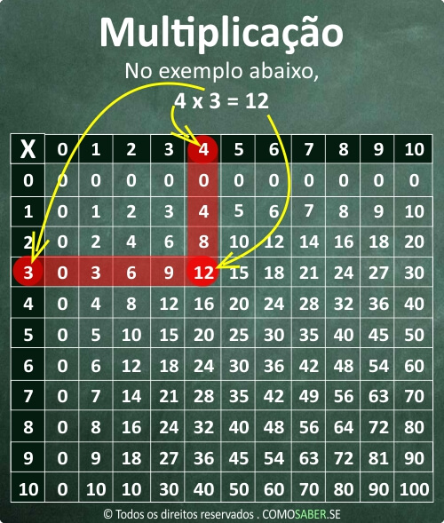 Tabuada completa para imprimir de multiplicação: 2, 3, 4, 5, 6, 7, 8, 9