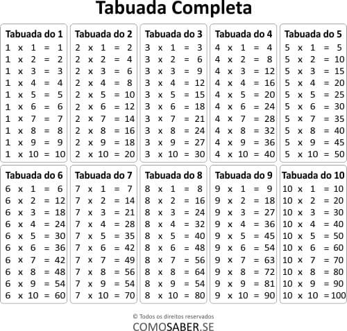 Tabuada de MULTIPLICAÇÃO para imprimir grande