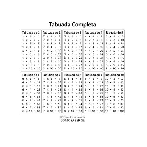 Tabuada de multiplicação do 1 ao 10 para imprimir e completar - Psicologia,  Psicanálise, Psicologia Comunitária