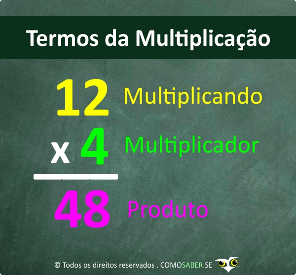 Tabuada de multiplicação do 1 ao 12 - Ponto do Conhecimento