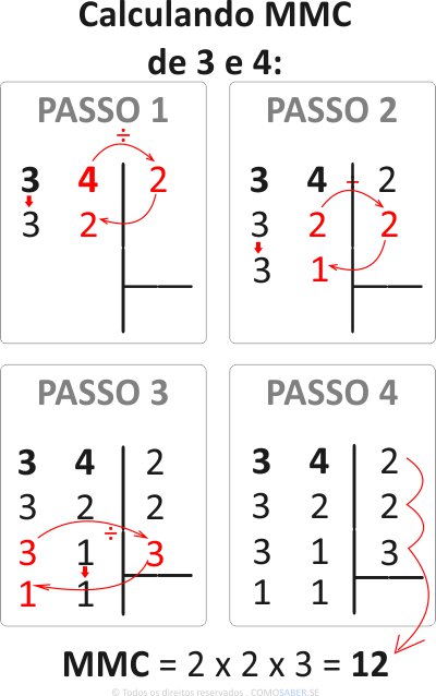 Como calcular o MMC de 3 e 4