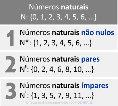 Conjunto dos Números Naturais Não Nulos Pares Ímpares