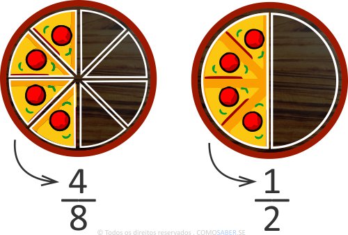 Divisão de frações #matematica 