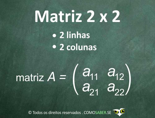Exemplo de Matriz 2x2