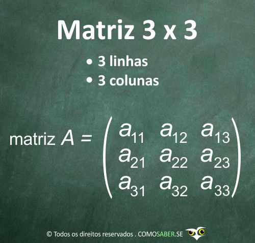 Exemplo de Matriz 3x3