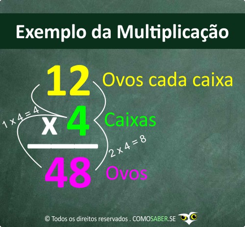 Exemplo de Multiplicação (1)