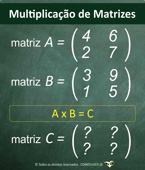 Exemplo de Multiplicação de Matrizes Resultado Matriz AxB