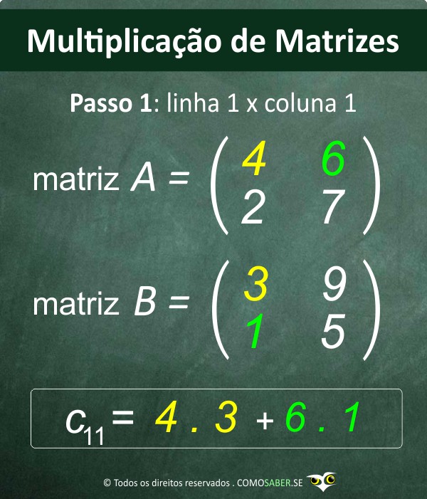 Exemplo de Multiplicação de Matrizes Resultado Matriz passo 01