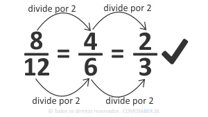 Frações: Aula 8 - Simplifique de frações. 