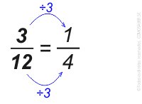 Exemplo de fração que pode ser simplificada 02