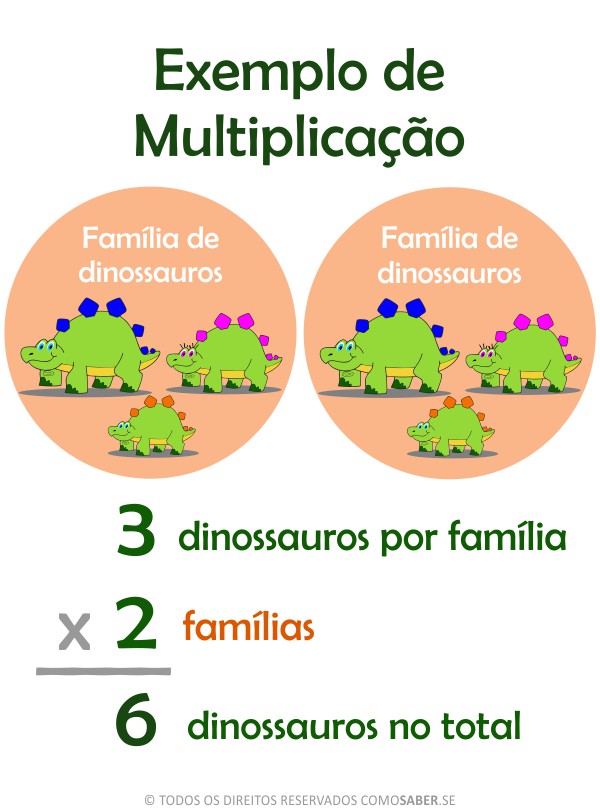 Exemplo de multiplicação kids 1 serie 2 serie