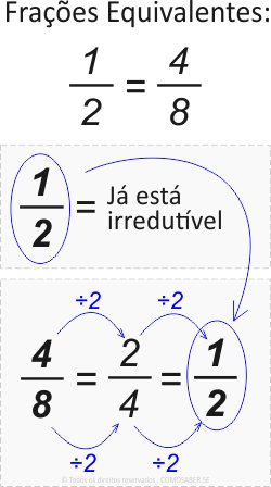 O QUE É FRAÇÃO? EXEMPLOS.  Simplificando frações, Fração, Frações  equivalentes