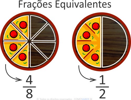 Matemática, Frações equivalentes, Atividades frações