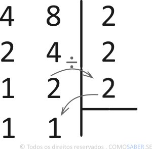 Simplificar Fração usando MDC - Fundamentos de Matemática