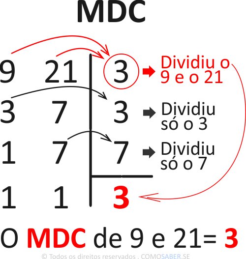 MDC - Máximo Divisor Comum 07 Exercício Resolvido