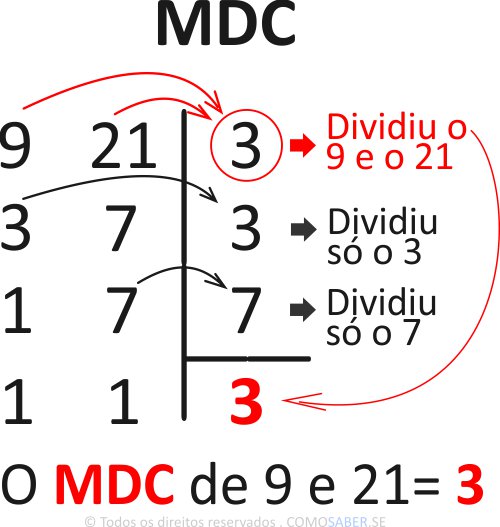 Quando posso simplificar uma fração? - Matemática Básica