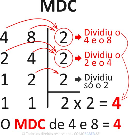 MDC - Máximo Divisor Comum