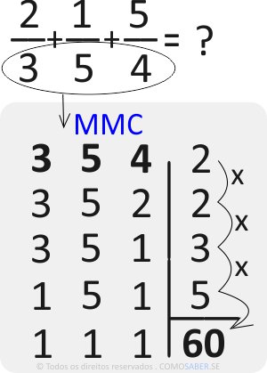 Soma de frações com denominadores diferentes. #matematica #soma