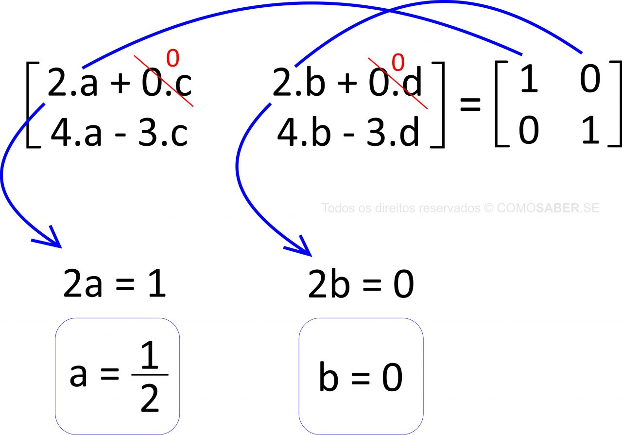 Como Calcular Matriz Inversa + 2 Exemplos Resolvidos