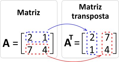 Matriz transposta 2x2