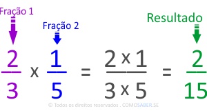Multiplicação de Frações Termos e Resultados 03