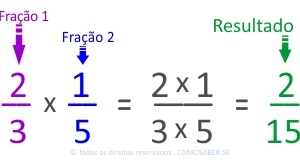 MULTIPLICAÇÃO DE FRAÇÕES