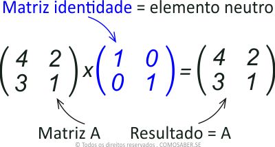 Propriedades da multiplicação de matrizes Elemento Neutro