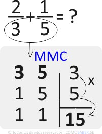 Soma de frações com denominadores diferentes. #matematica #soma