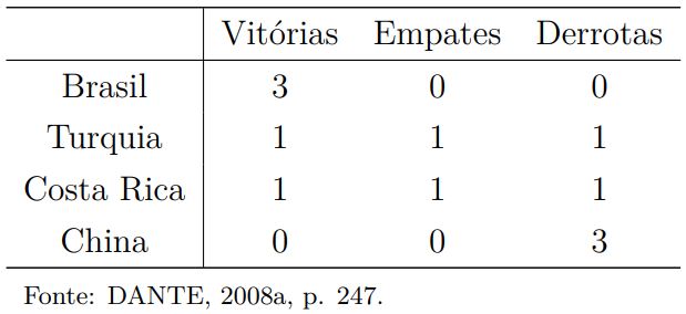 Multiplicação de matrizes: como fazer? - Mundo Educação